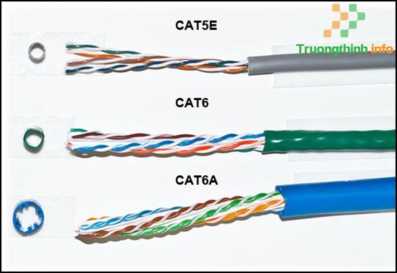 Ethernet là gì? Cổng Ethernet là gì? Đặc điểm nổi bật của Ethernet - Tin Công Nghệ