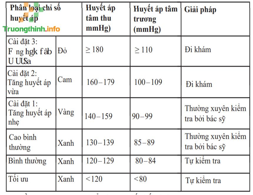                       Hướng dẫn sử dụng máy đo huyết áp bắp tay Bluetooth Beurer BM77