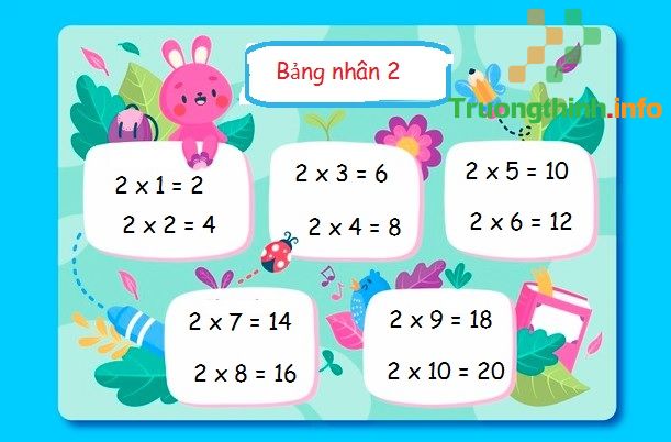                       Bảng cửu chương nhân 2, bảng cửu chương chia 2 chuẩn, đẹp, dễ học nhất