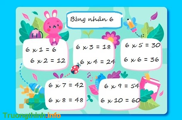                       Bảng cửu chương nhân 6, bảng cửu chương chia 6 chuẩn, đẹp, dễ học nhất