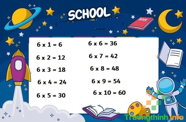                       Bảng cửu chương nhân 6, bảng cửu chương chia 6 chuẩn, đẹp, dễ học nhất