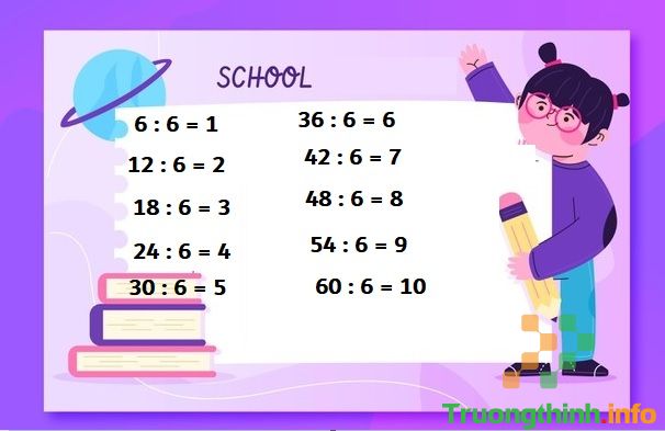                       Bảng cửu chương nhân 6, bảng cửu chương chia 6 chuẩn, đẹp, dễ học nhất