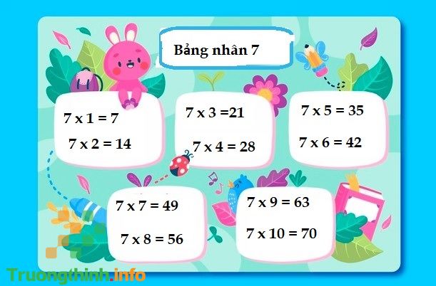                       Bảng cửu chương nhân 7, bảng cửu chương chia 7 chuẩn, đẹp, dễ học nhất