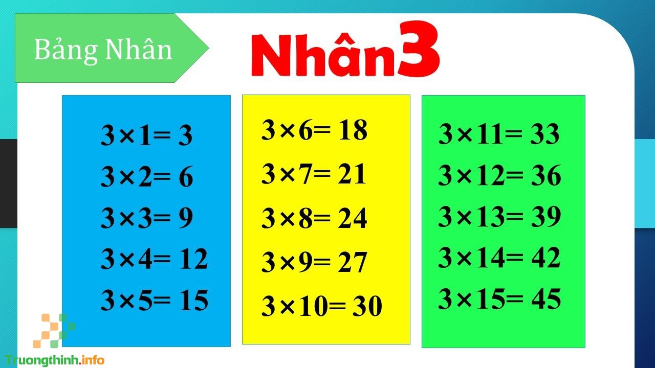                       Bảng cửu chương nhân 3, bảng cửu chương chia 3 chuẩn, đẹp, dễ học nhất