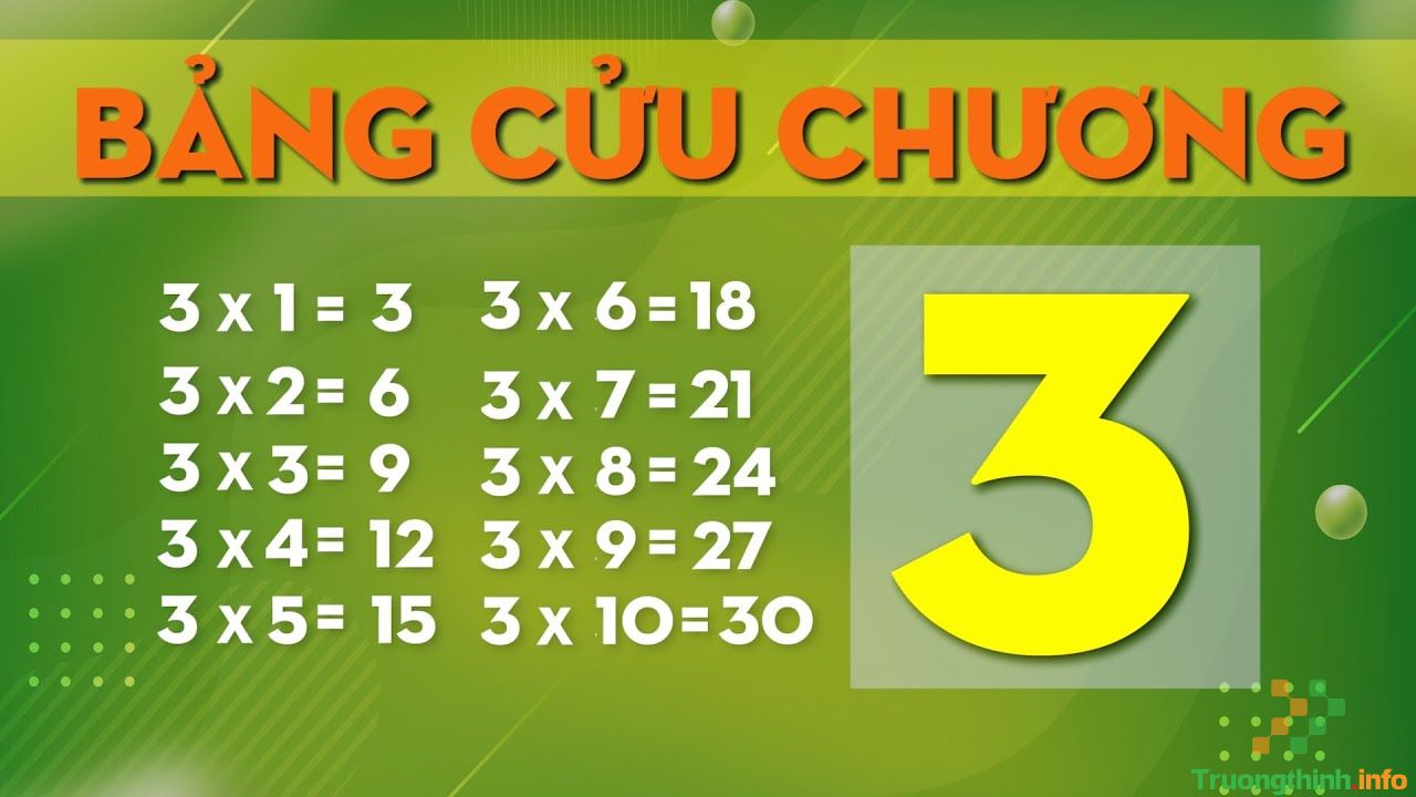                       Bảng cửu chương nhân 3, bảng cửu chương chia 3 chuẩn, đẹp, dễ học nhất