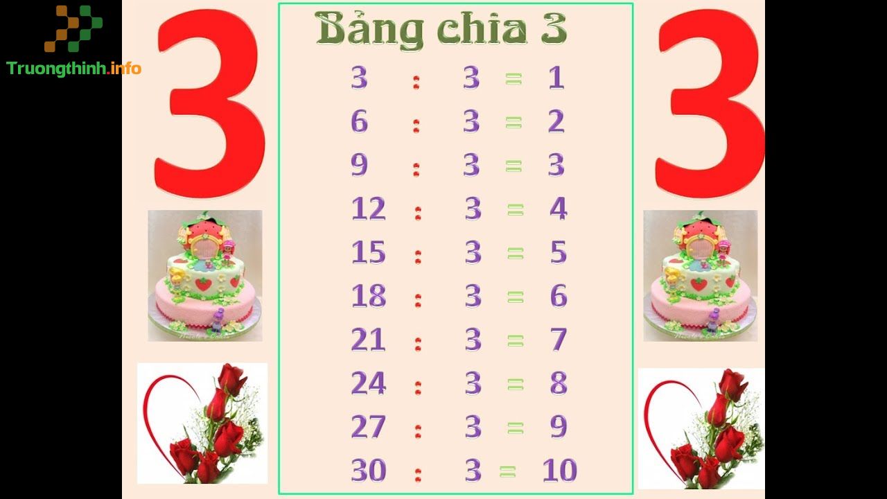                       Bảng cửu chương nhân 3, bảng cửu chương chia 3 chuẩn, đẹp, dễ học nhất