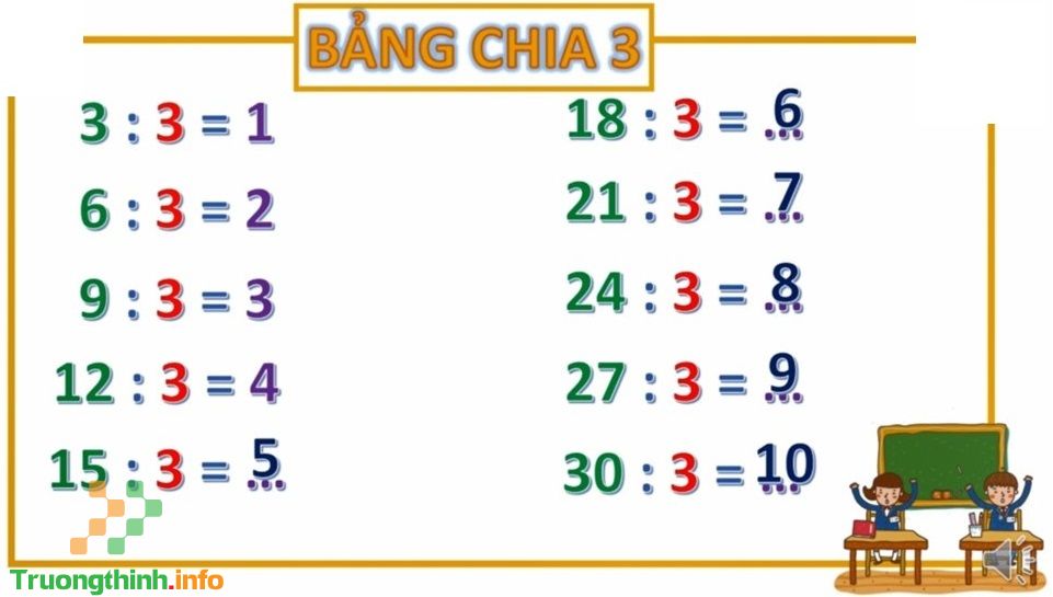                       Bảng cửu chương nhân 3, bảng cửu chương chia 3 chuẩn, đẹp, dễ học nhất