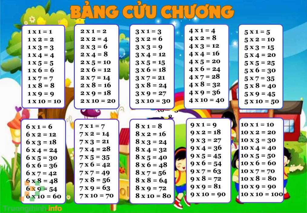 Bảng cửu chương nhân 3, bảng cửu chương chia 3 chuẩn, đẹp, dễ học nhất