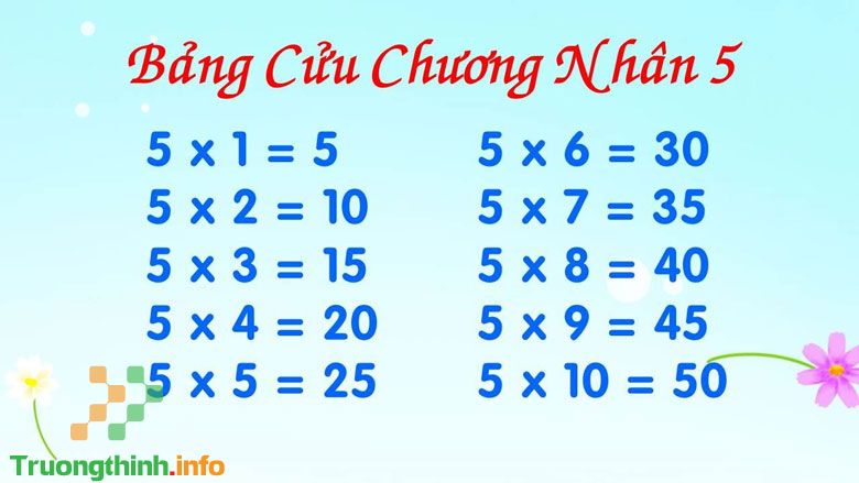                       Bảng cửu chương nhân 5, bảng cửu chương chia 5 chuẩn, đẹp, dễ học nhất