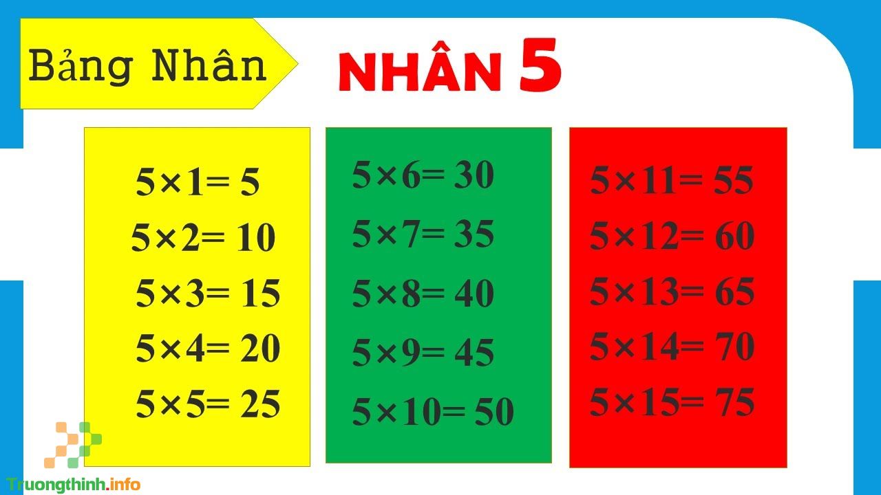                       Bảng cửu chương nhân 5, bảng cửu chương chia 5 chuẩn, đẹp, dễ học nhất