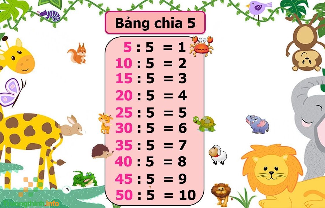                       Bảng cửu chương nhân 5, bảng cửu chương chia 5 chuẩn, đẹp, dễ học nhất