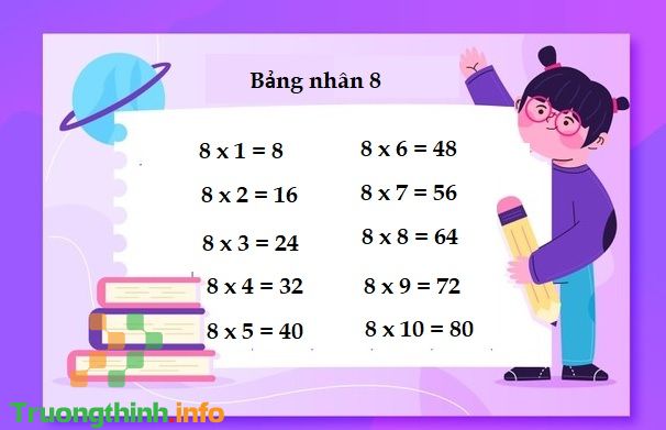                       Bảng cửu chương nhân 8, bảng cửu chương chia 8 chuẩn, đẹp, dễ học nhất