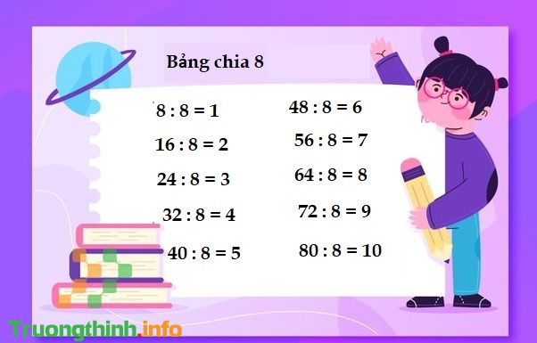 Bảng cửu chương nhân 8, bảng cửu chương chia 8 chuẩn, đẹp, dễ học nhất