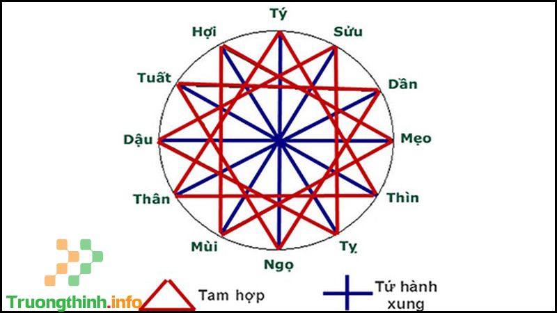 8/10 là ngày gì? Thuộc cung hoàng đạo gì? Có sự kiện nổi bật nào? - Tin Công Nghệ