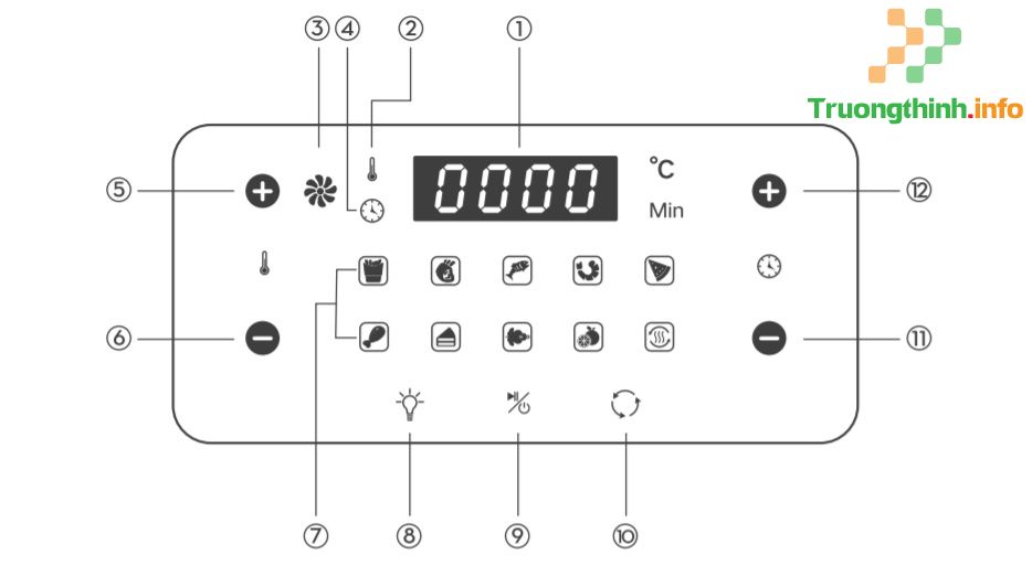                       Cách sử dụng nồi chiên không dầu Kalite Q10 an toàn