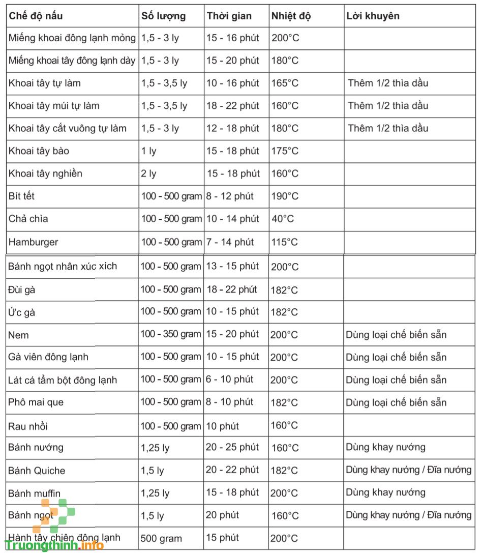                       Cách sử dụng nồi chiên không dầu Kalite Q10 an toàn