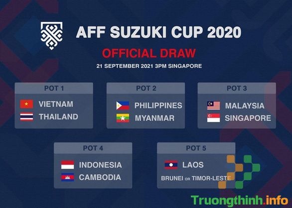                       Lịch trình, kết quả bốc thăm AFF Cup 2020/2021