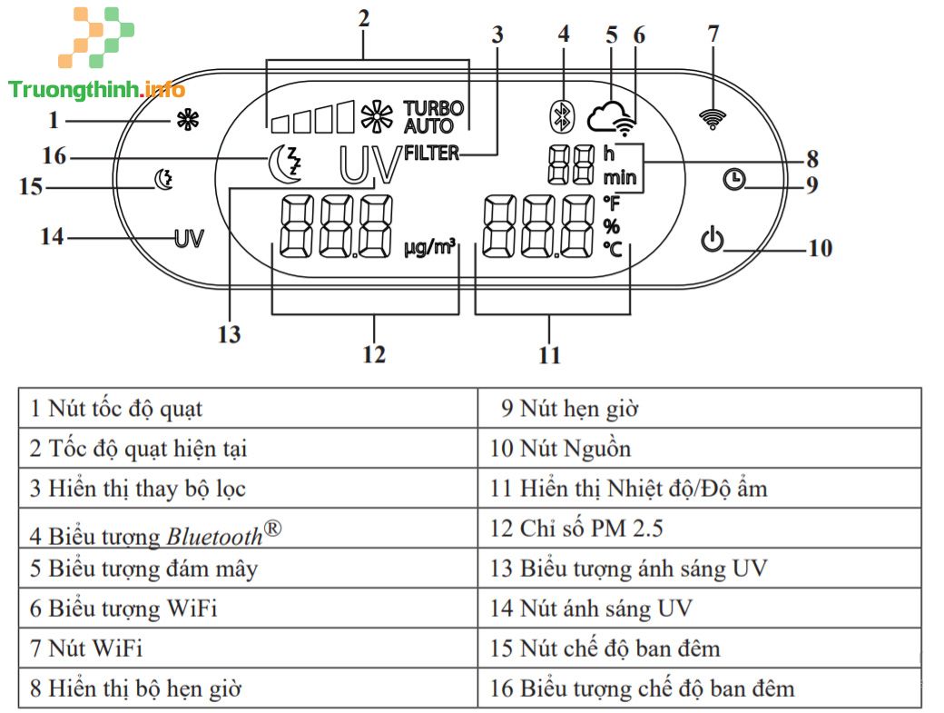                       Hướng dẫn cách sử dụng máy lọc không khí Beurer LR500