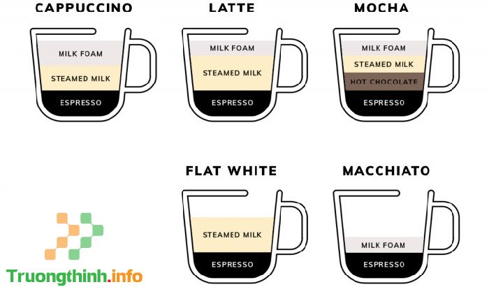                       Latte là gì? Phân biệt Latte với Mocha, Cappuccino, Macchiato, Flat White