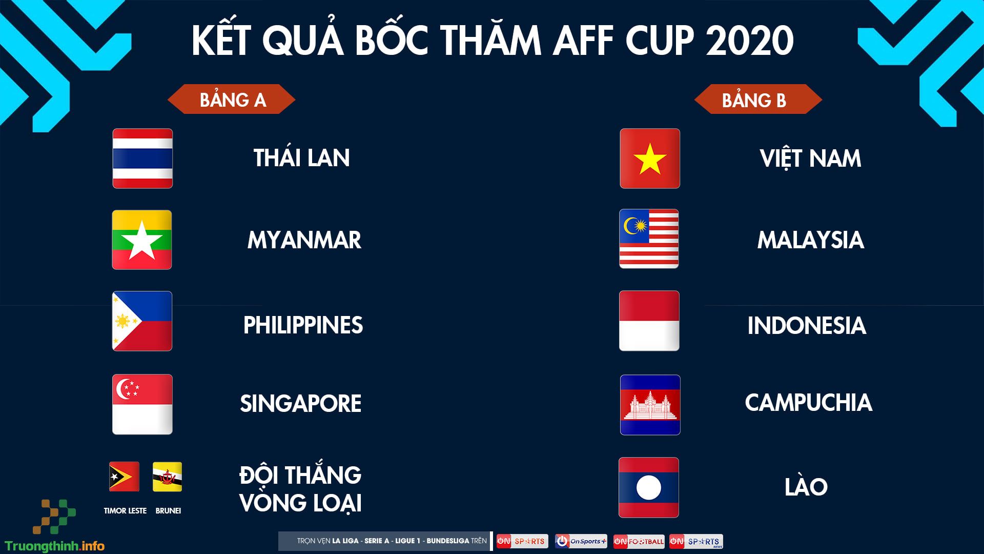 Đội hình, lịch thi đấu, kết quả AFF Cup 2020/2021 đội tuyển Việt Nam