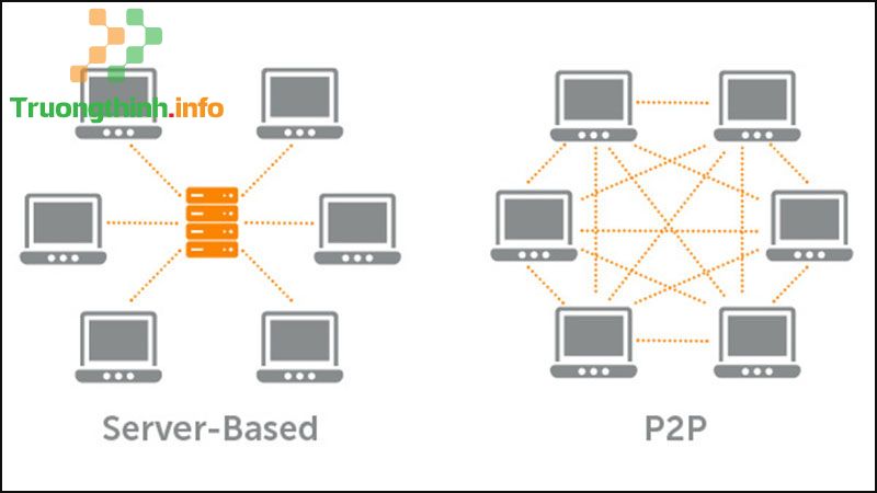 Torrent là gì? Những điều cần biết và cách sử dụng Torrent - Tin Công Nghệ