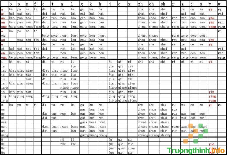                       Bảng chữ cái tiếng Trung full cho người mới học đầy đủ nhất