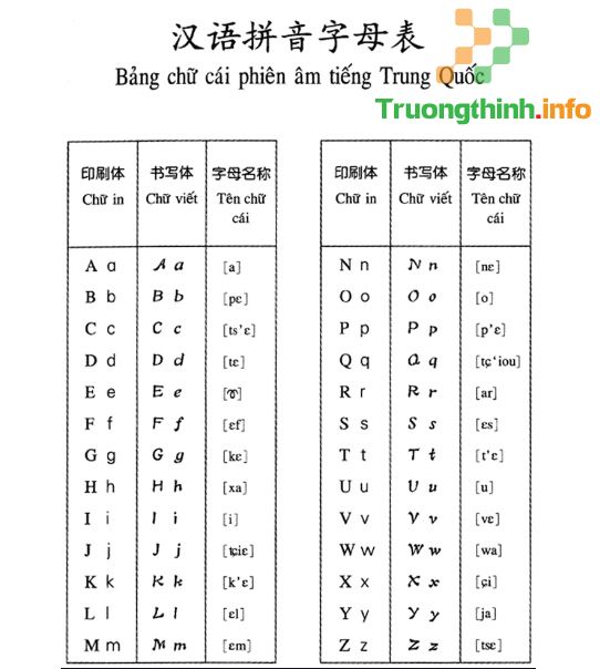                       Bảng chữ cái tiếng Trung full cho người mới học đầy đủ nhất