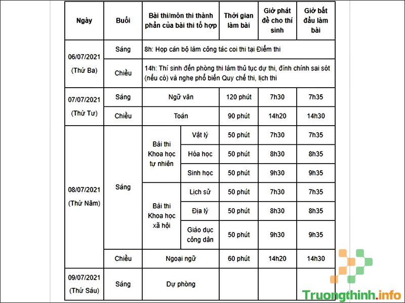 Lịch thi tốt nghiệp THPT Quốc gia 2021 đợt 1, đợt 2 mới nhất - Tin Công Nghệ