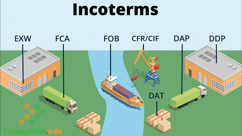 Logistics là gì? Các vị trí công việc và mức lương của ngành Logistics - Tin Công Nghệ