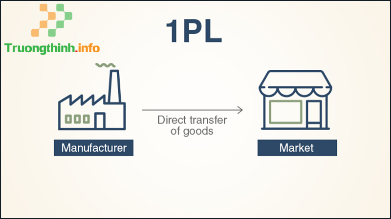 Logistics là gì? Các vị trí công việc và mức lương của ngành Logistics - Tin Công Nghệ