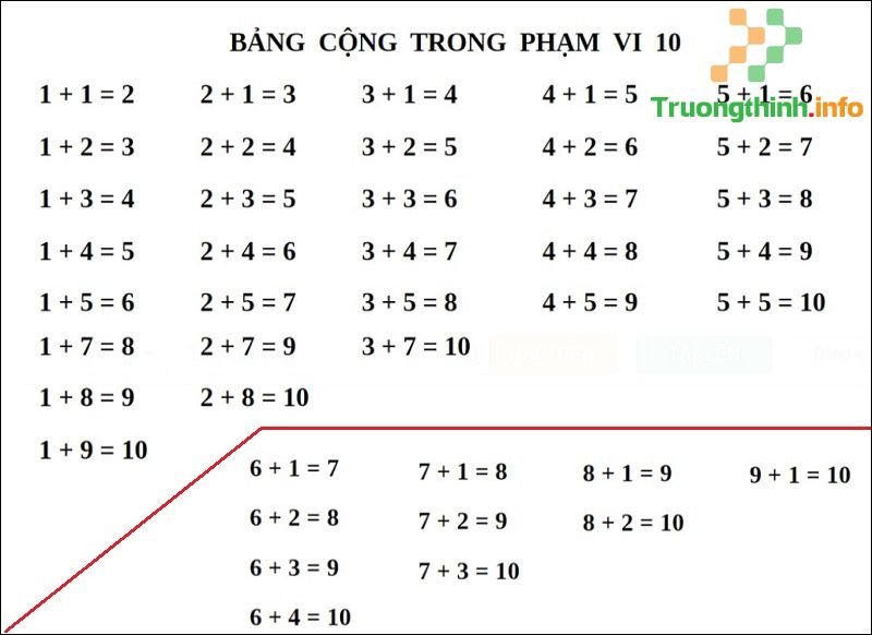 Các dạng bài tập phép cộng trong phạm vi 10 có lời giải cực chi tiết - Tin Công Nghệ