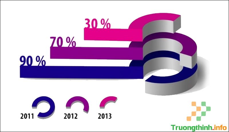 Công thức, cách tính phần trăm % giảm giá, tăng giá cực chuẩn xác - Tin Công Nghệ