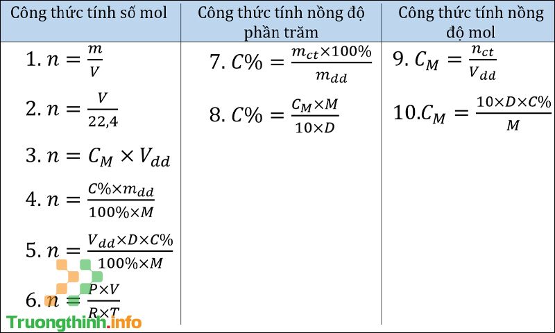 Công thức tính số mol, nồng độ mol & nồng độ phần trăm (C%) có bài tập - Tin Công Nghệ