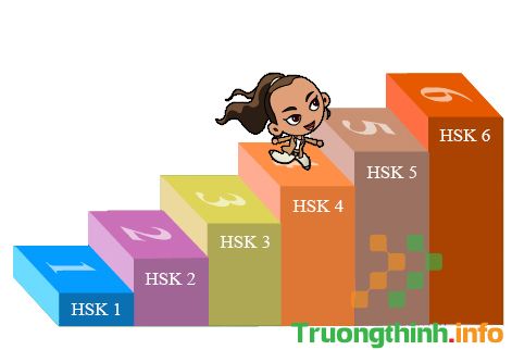 HSK là gì? HSK có mấy cấp? Bằng HSK có giá trị bao lâu?