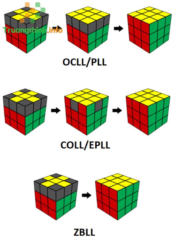                       Hướng dẫn công thức xoay rubik 3x3 nâng cao nhanh nhất