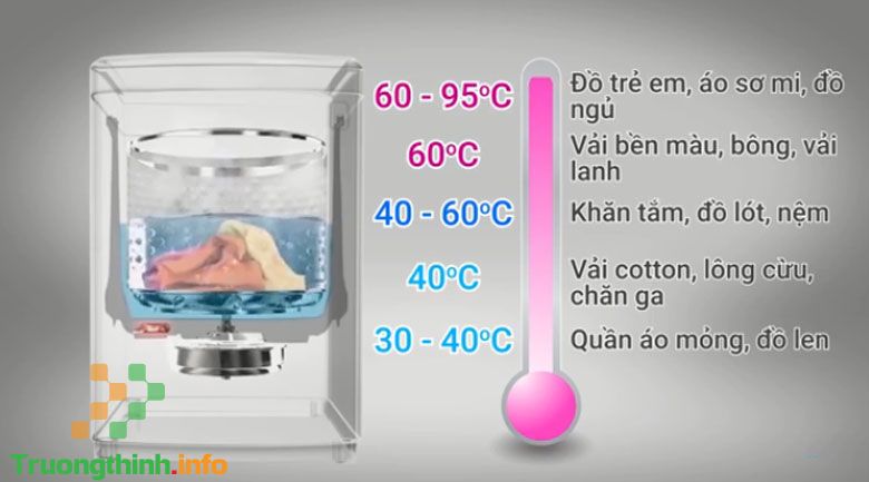                       Cách sử dụng máy giặt Electrolux hướng dẫn chi tiết từ A-Z