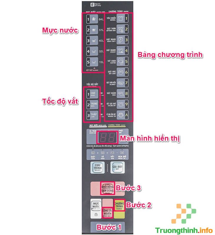                       Hướng dẫn sử dụng máy giặt Aqua cửa trên hiệu quả nhất