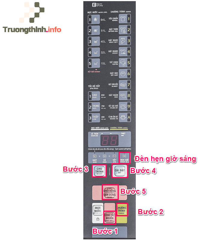                       Hướng dẫn sử dụng máy giặt Aqua cửa trên hiệu quả nhất