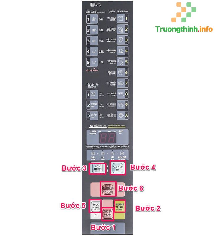                       Hướng dẫn sử dụng máy giặt Aqua cửa trên hiệu quả nhất