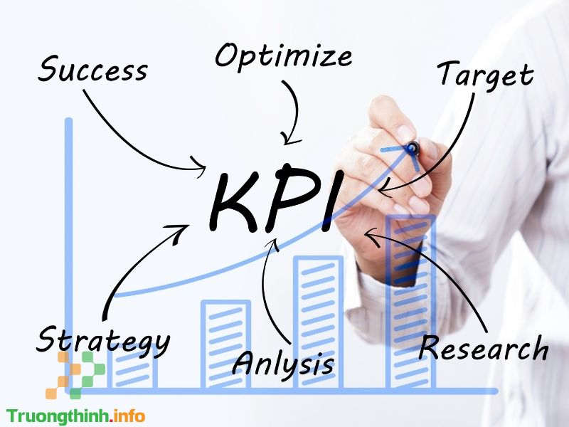 KPI là gì? Phân loại KPI? Quy trình xây dựng hệ thống KPI chung - Tin Công Nghệ