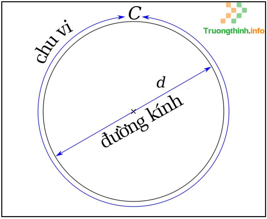                       Công thức cách tính chu vi hình tròn (đường tròn) chuẩn nhất