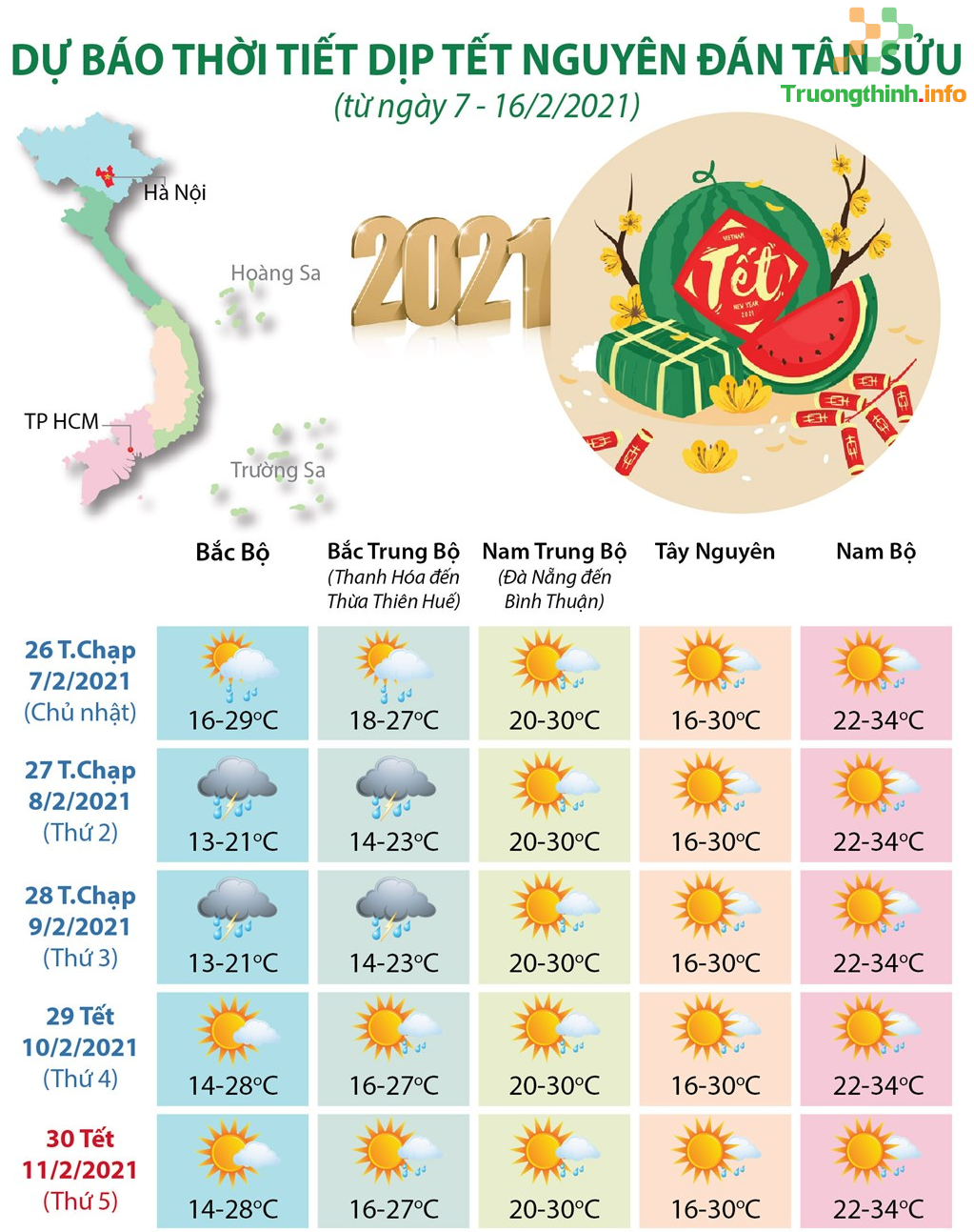                       Dự báo thời tiết Tết Dương lịch 2022, Tết Nguyên Đán Nhâm Dần