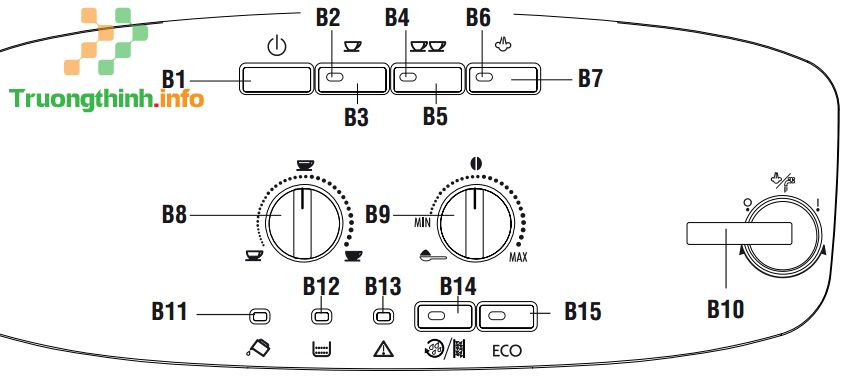                       Hướng dẫn sử dụng máy pha cà phê Delonghi Full Automatic Espresso ESAM 2600