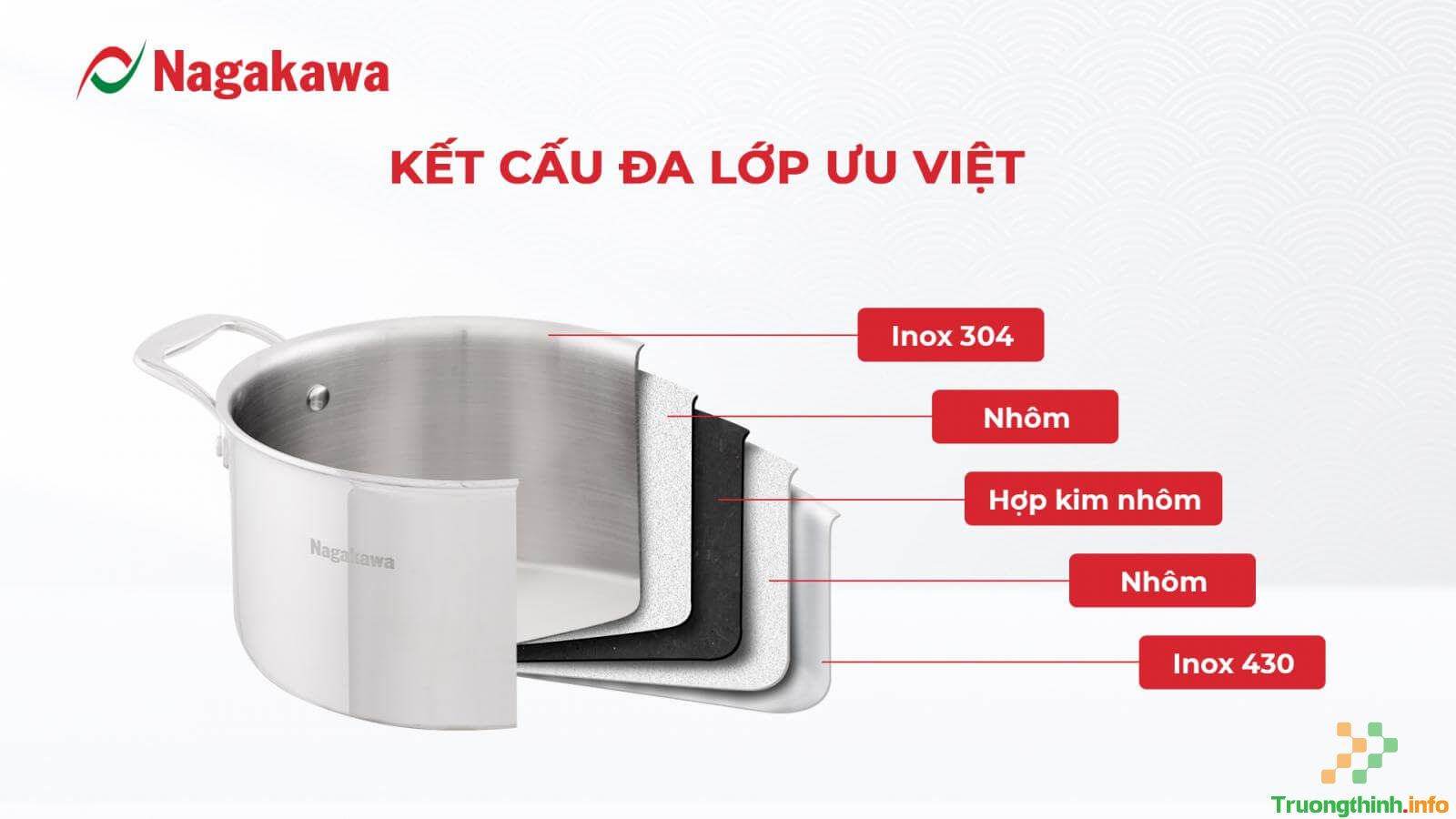                       Nagakawa ra mắt bộ sản phẩm gia dụng cao cấp 2021