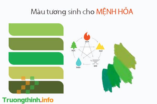                       Mệnh Hỏa hợp màu gì, kỵ màu gì? Màu hợp với mệnh Hỏa