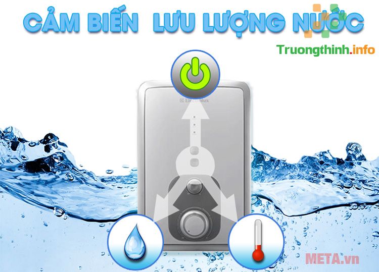                       3 chế độ an toàn của bình nóng lạnh trực tiếp