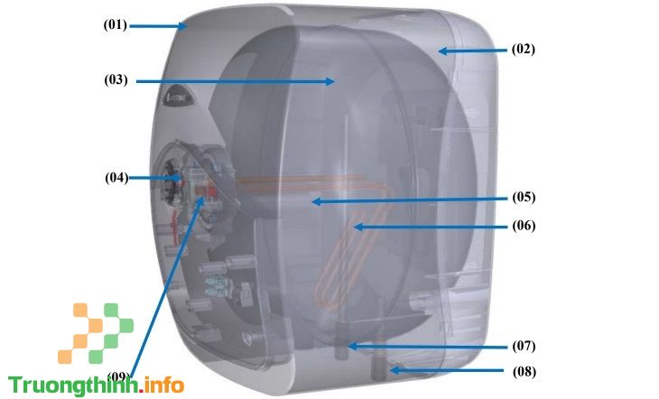                       Tìm hiểu cấu tạo và nguyên lý hoạt động của bình nóng lạnh