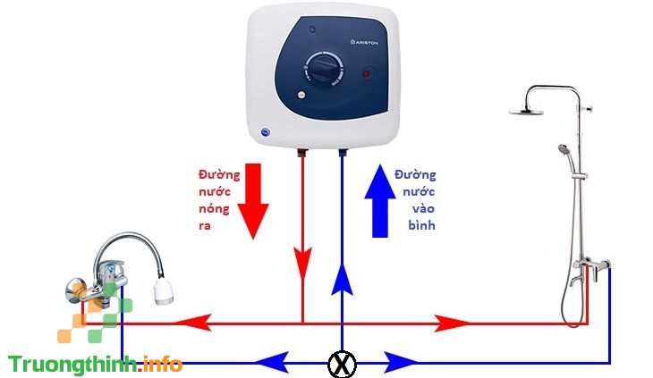                       Tìm hiểu cấu tạo và nguyên lý hoạt động của bình nóng lạnh