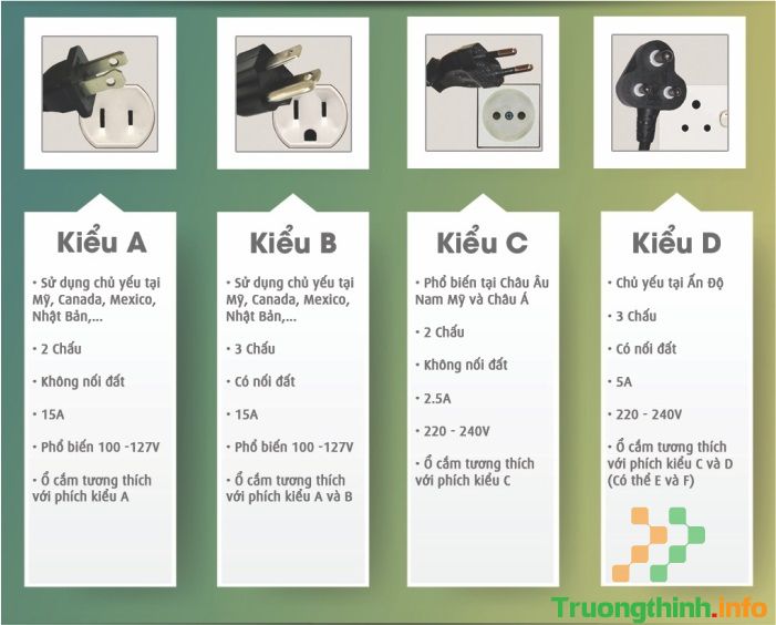                       Có các loại ổ cắm điện nào? Tìm hiểu chuẩn phích cắm điện trên thế giới