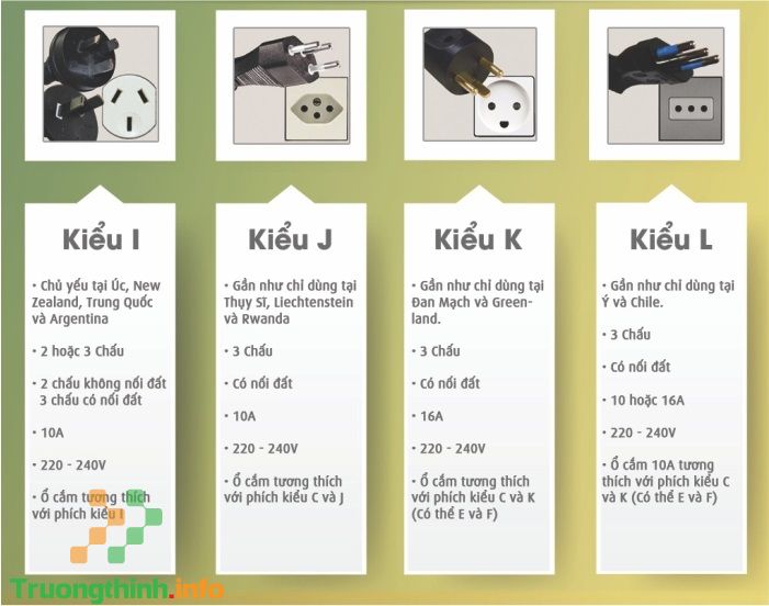                       Có các loại ổ cắm điện nào? Tìm hiểu chuẩn phích cắm điện trên thế giới